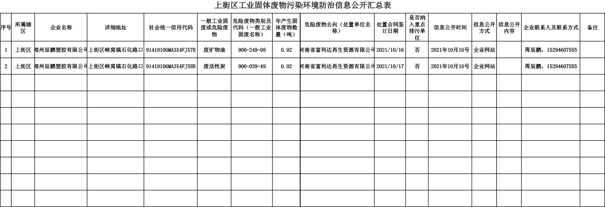 上街區工業固體廢物污染環境防治信息公開匯總表(1)(1)-1.jpg